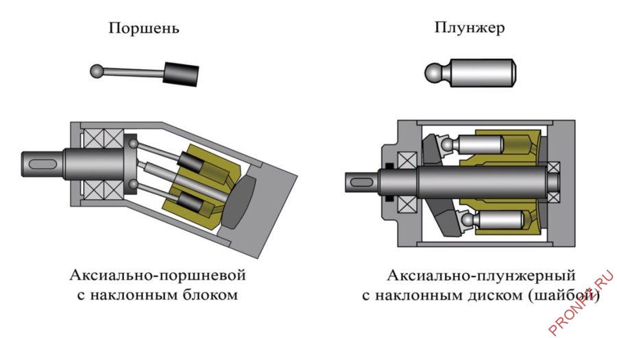 Ремкомплект аксиально поршневого насоса