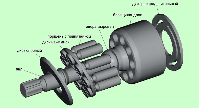 Аксиально поршневой насос чертеж