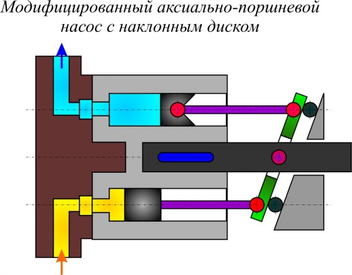 Аксиально поршневой насос схема