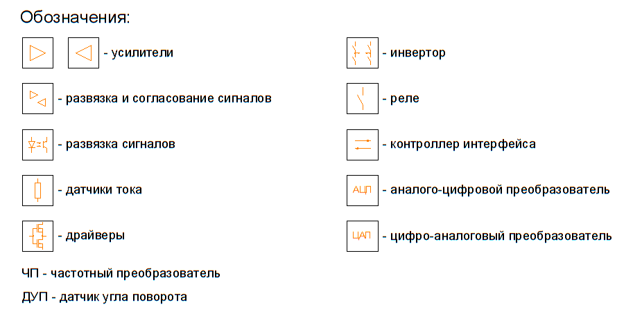 Буквенное обозначение частотного преобразователя на схеме