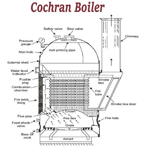 Котел Cochran