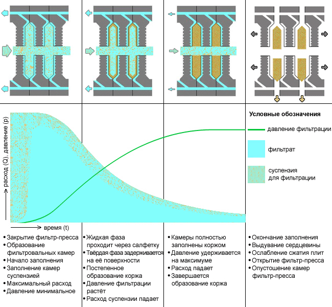 Рамный фильтр пресс схема
