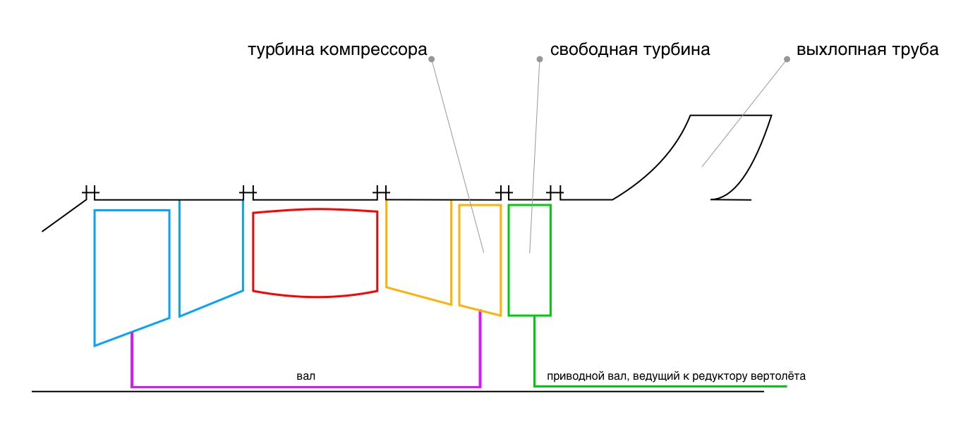 Газотурбинный двигатель принцип работы