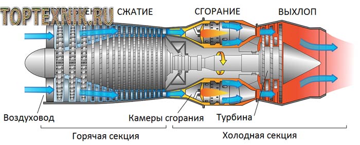 Газопоршневой двигатель принцип действия