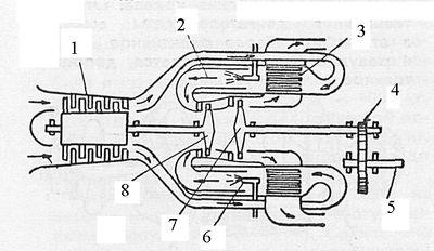 Газотурбинный двигатель принцип работы