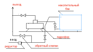 Схема подключения гидрофора