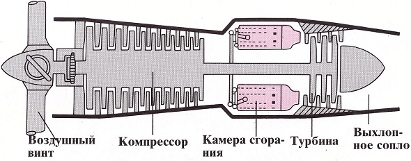 Виды испытаний авиационных двигателей