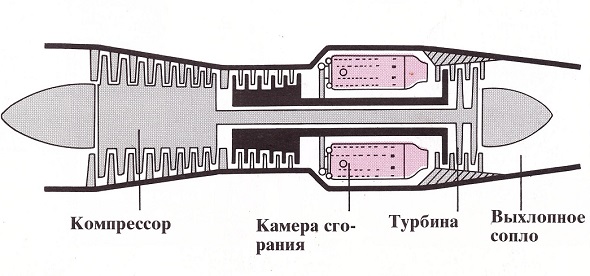 Двигатель полета источник знаний