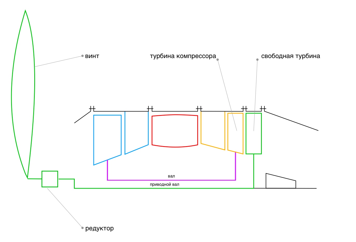 Принцип работы авиационного двигателя