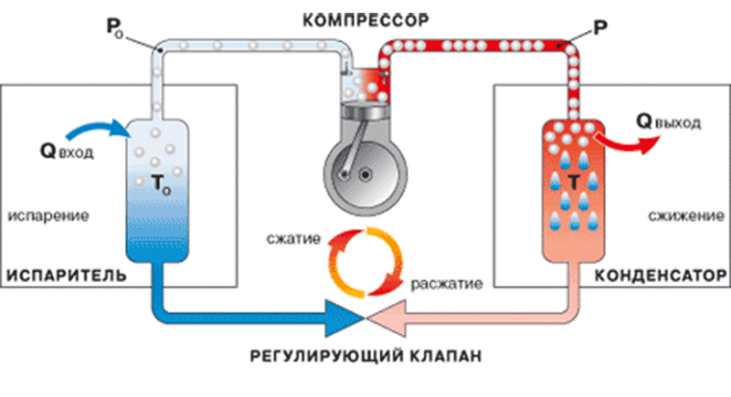 Схема работы двухкамерного холодильника с одним компрессором