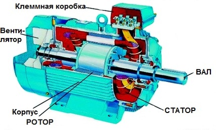 Схема зануления электрического двигателя