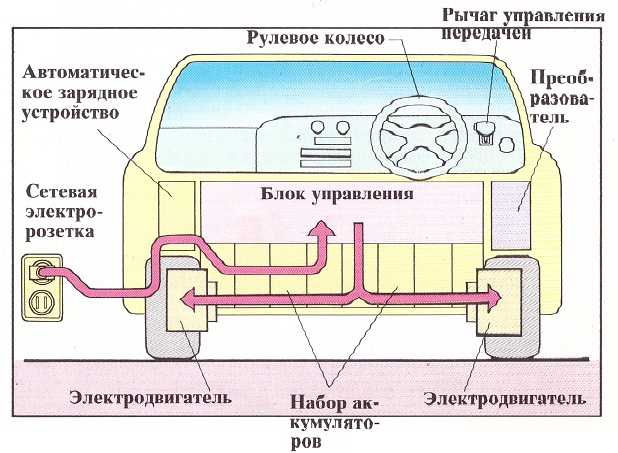 Зарядки электромобиля схема
