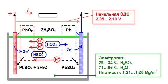 Характеристики свинцового аккумулятора