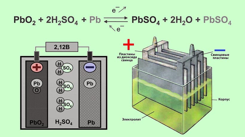 Принцип работы свинцового аккумулятора
