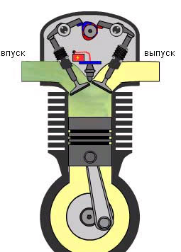 Устройство 4х тактного двигателя