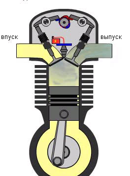 Устройство 4х тактного двигателя