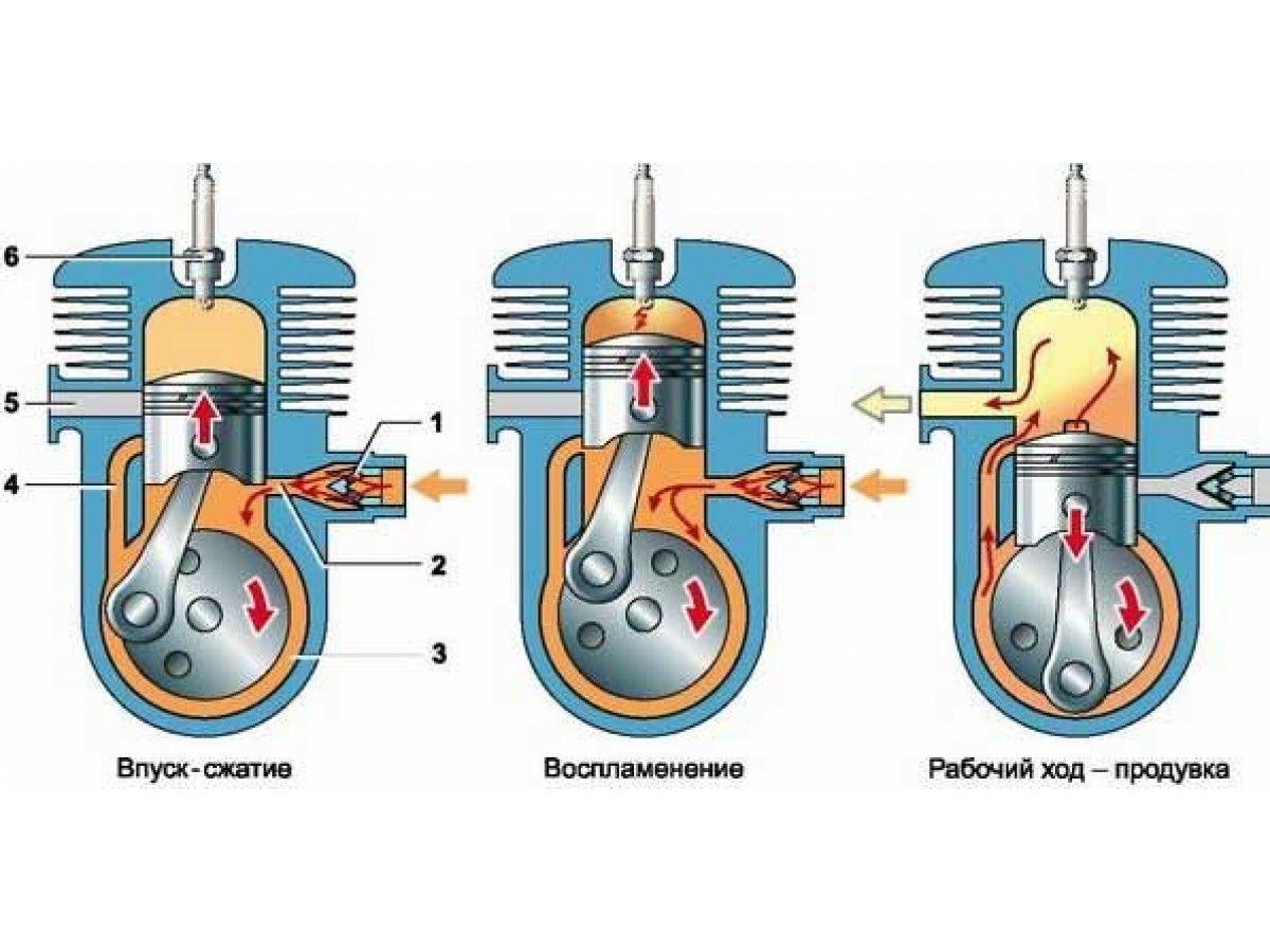 Схема 2 тактного двигателя