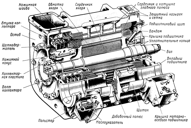 Тяговый электродвигатель чертеж