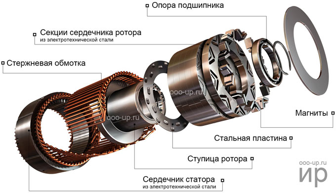 Синхронный двигатель состоит из