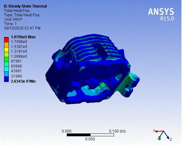 Проект Ansys, анализ Ansys