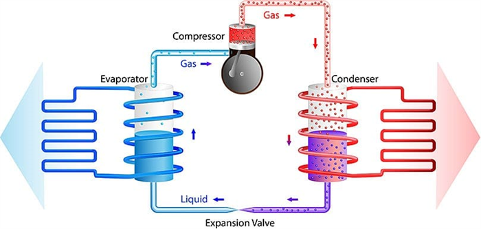 Рабочий цикл системы отопления, вентиляции и кондиционирования воздуха