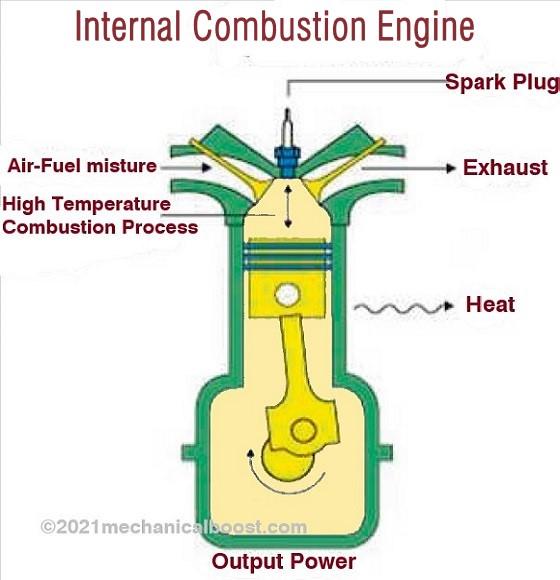 Двигатель внутреннего сгорания, разница между двигателем и мотором