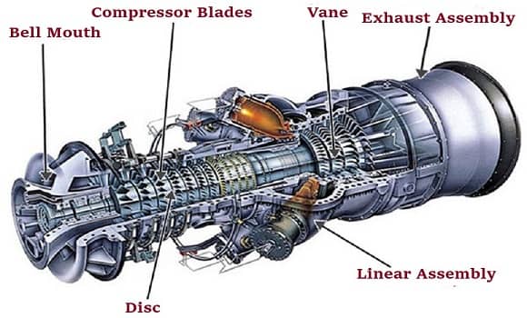 газовая турбина