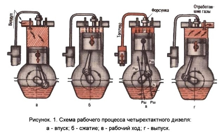 Дизельный мотор схема