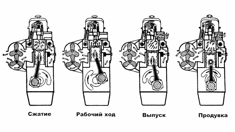 Такты работы дизельного двигателя