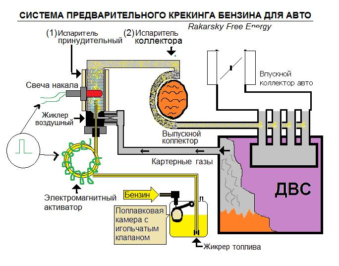 Карбюратор огла принцип работы