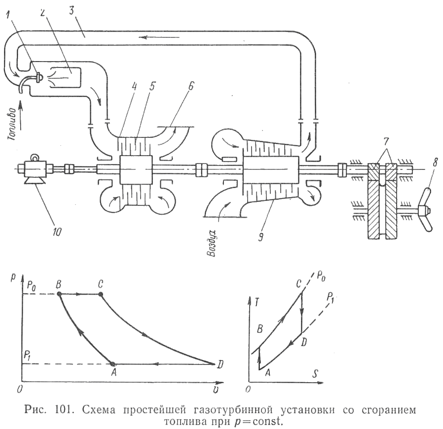 Принципиальная схема газотурбинной установки с подводом тепла при постоянном давлении