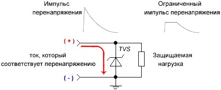 Защитный диод на схеме