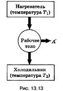 Изобретатель конструктор теплового двигателя