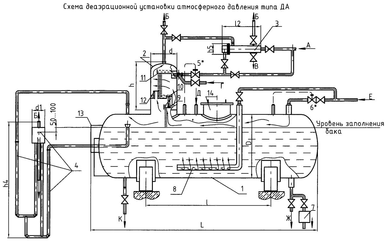 Схема обвязки деаэратора атмосферного