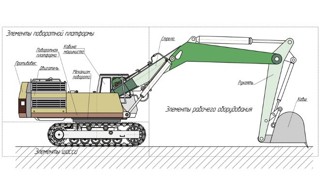 Какая схема не относится к работе экскаватора оборудованного прямая лопата