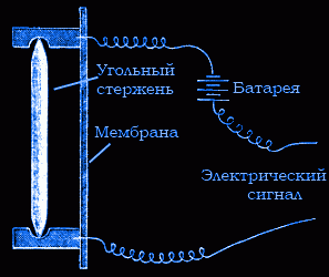 В электродинамическом микрофоне изображенном на рисунке увеличили число витков провода в катушке