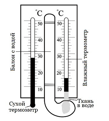 На рисунке изображены 2 термометра входящие в состав психрометра