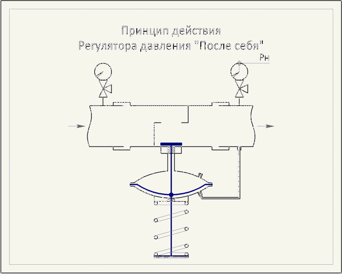 Принцип работы регулятора