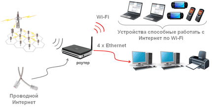 Как настроить шлюз на роутере