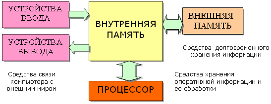 Реферат виды компьютеров и их основные характеристики