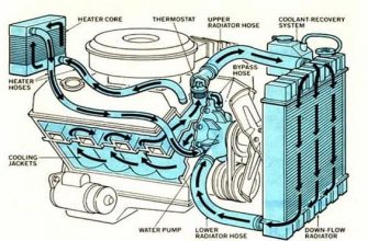 Что такое двигатель? | Как работает двигатель автомобиля