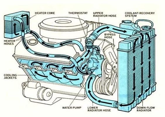 Что такое двигатель? | Как работает двигатель автомобиля