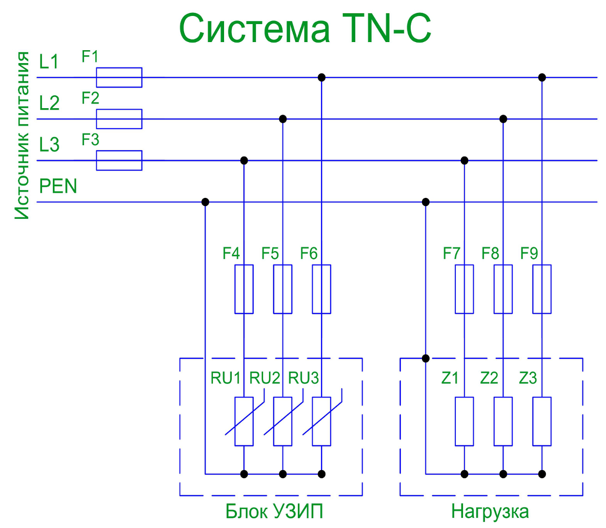 Схема подключения заземления TN-C